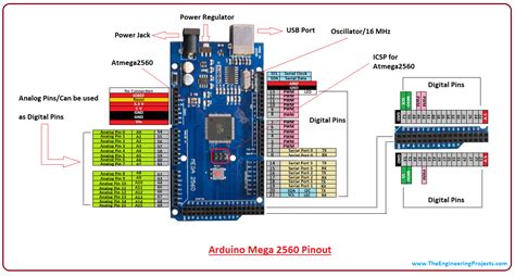 arduino mega schematic pdf.